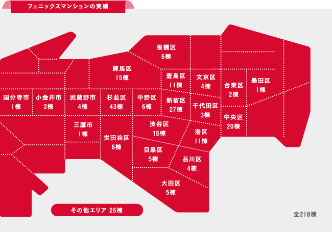 分譲実績