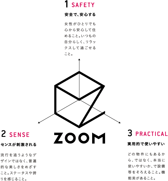 ZOOMコンセプト