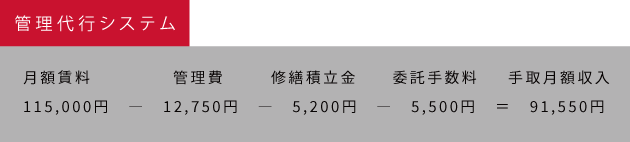 管理代行システム