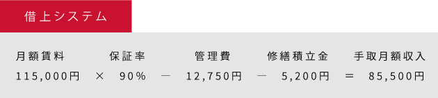 借上システム