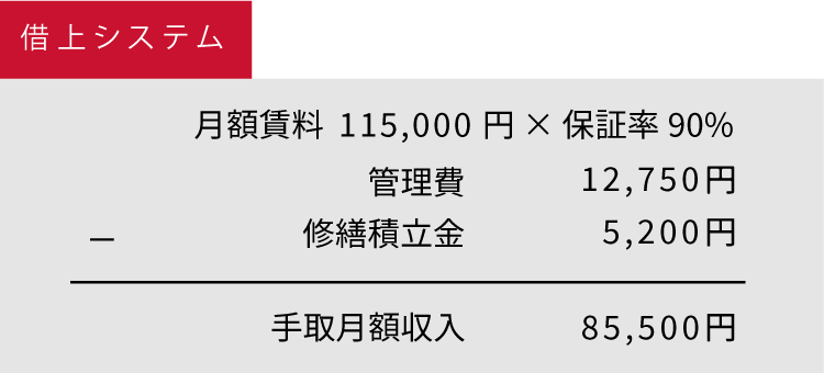 借上システム
