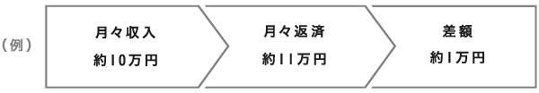 例