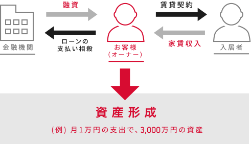 例