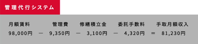 管理代行システム