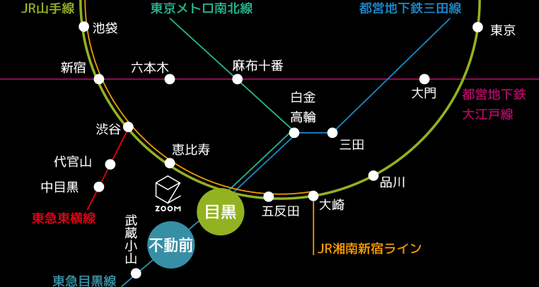 train_access_map