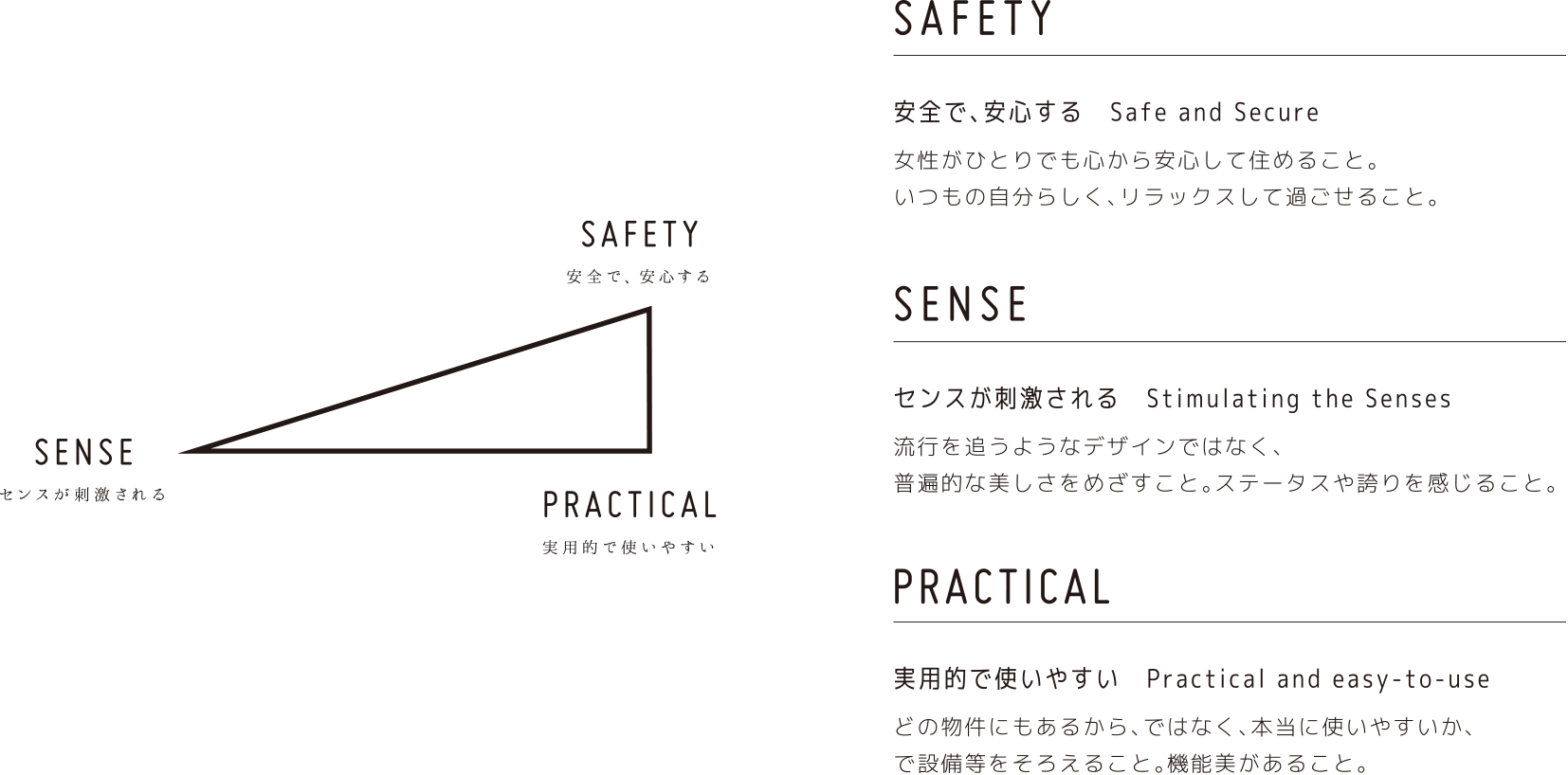 3つの価値の図