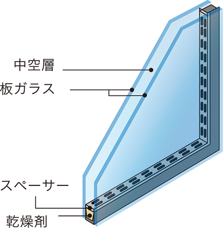 複層ガラス断面図