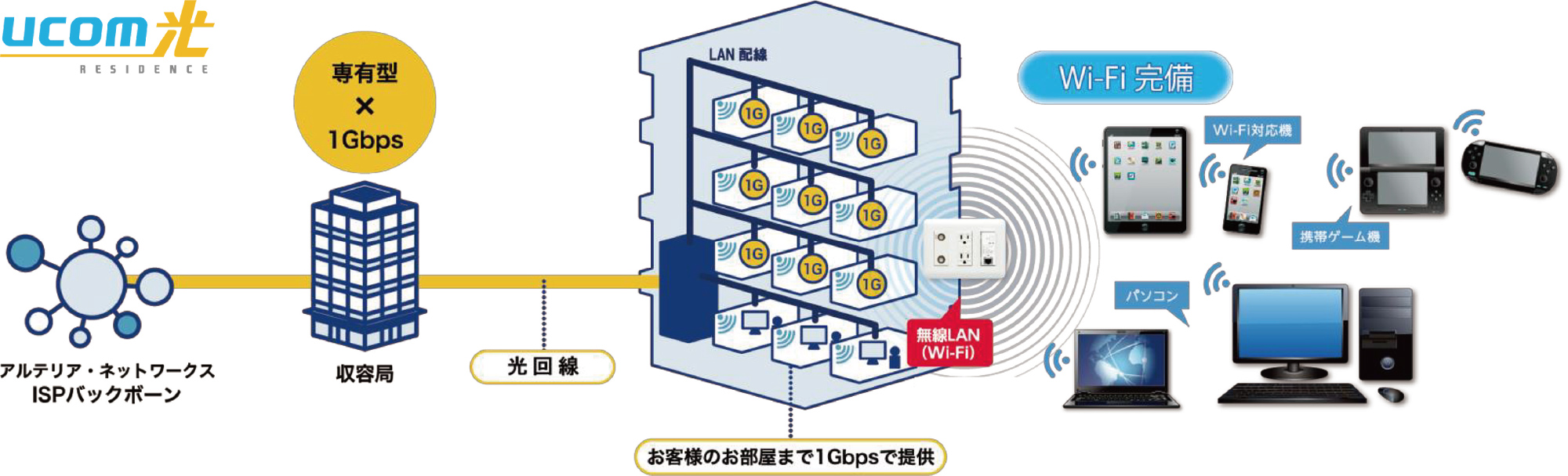 ucom光の説明の図