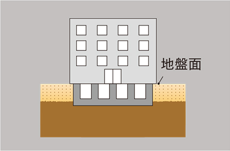 直接基礎概念図