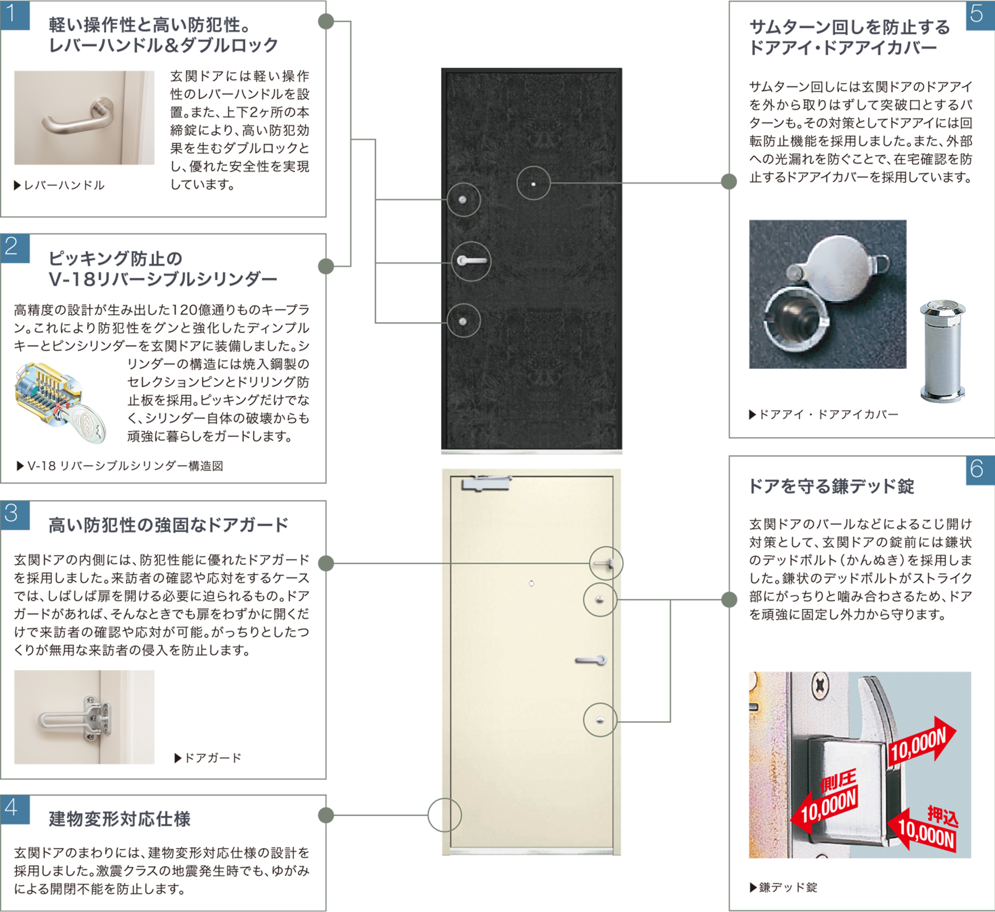 ドアの説明図