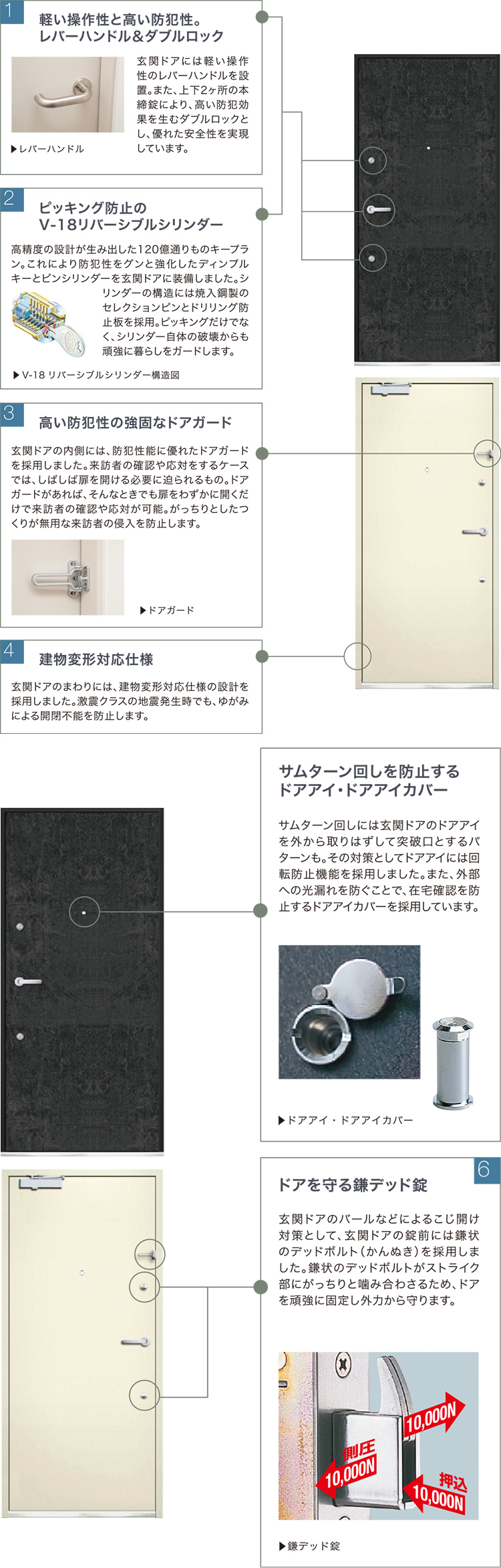 ドアの説明図