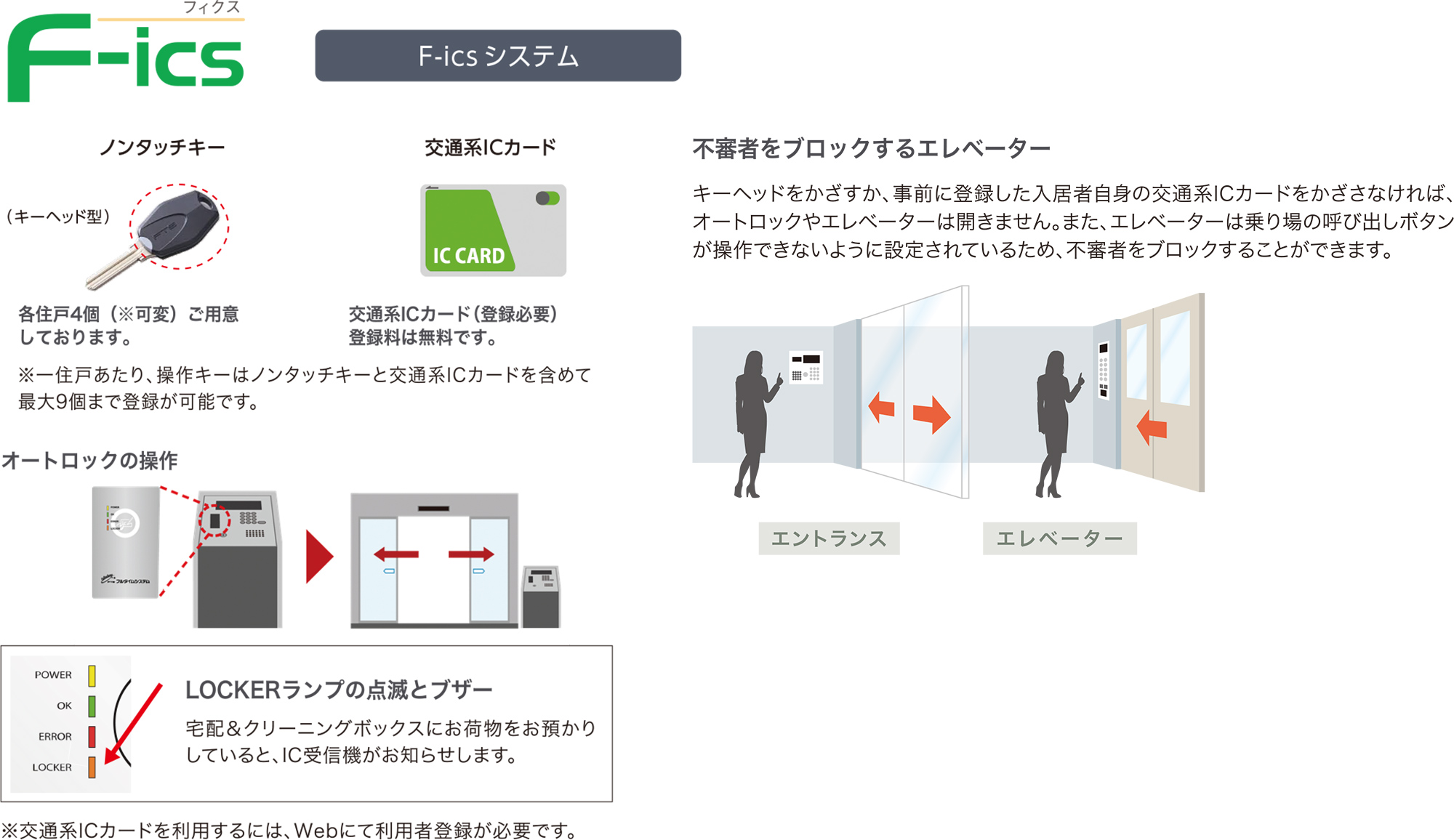 次世代セキュリティシステムの説明の図