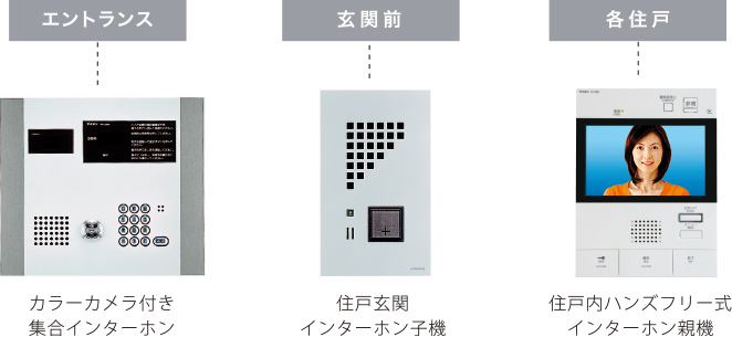 TVモニター付きオートロックシステムと防犯カメラのイメージ画像