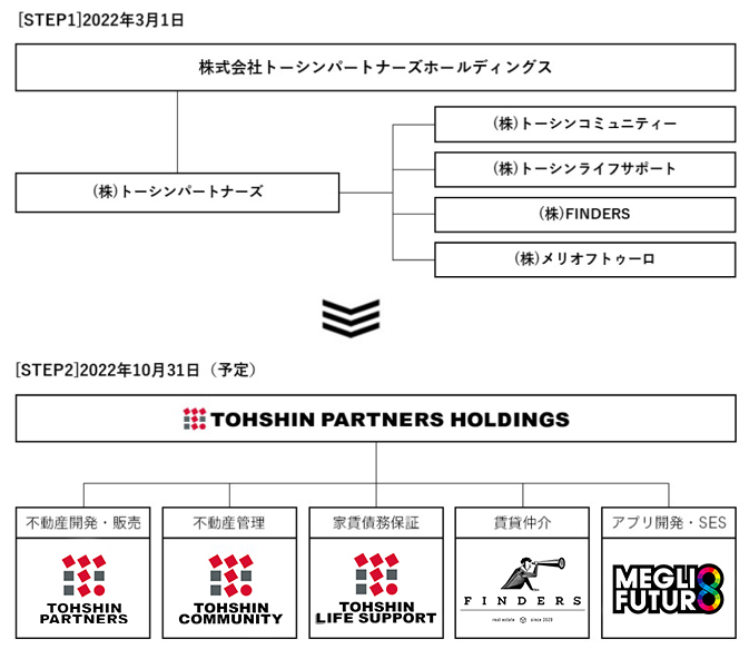 活動情報｜不動産投資のマンション経営はトーシンパートナーズ