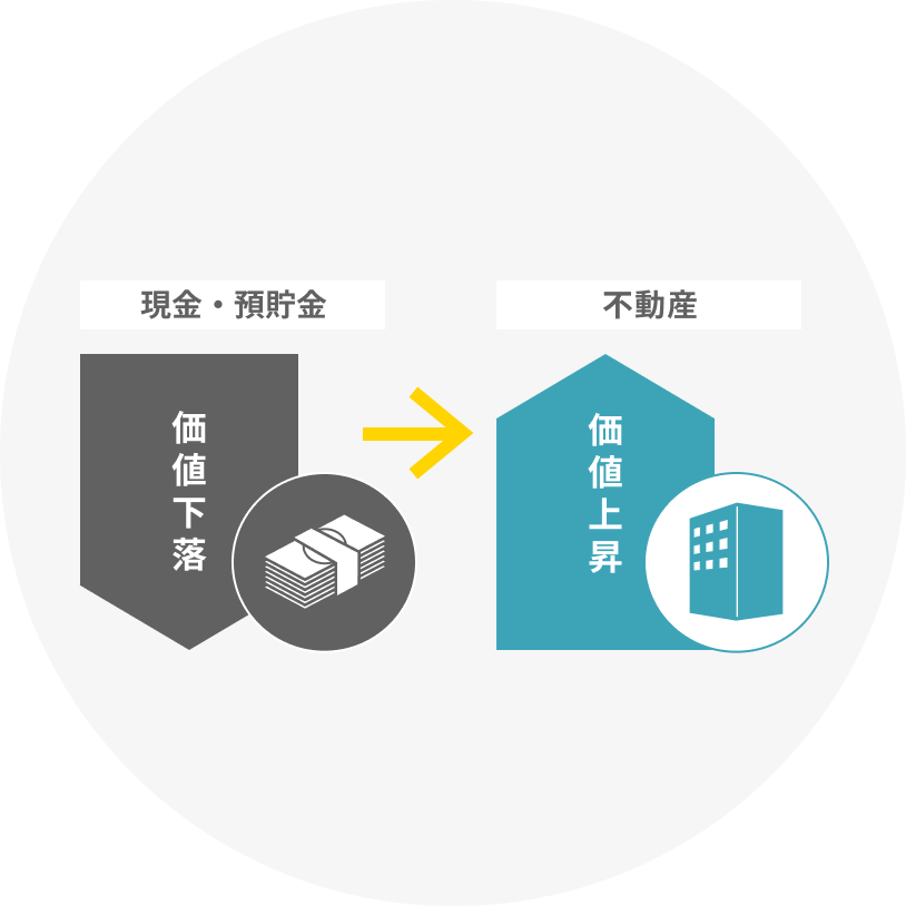 景気の変化に対応インフレに強い実物資産として