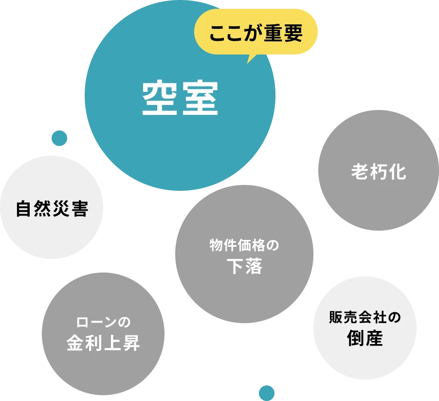 リスクのイメージ
