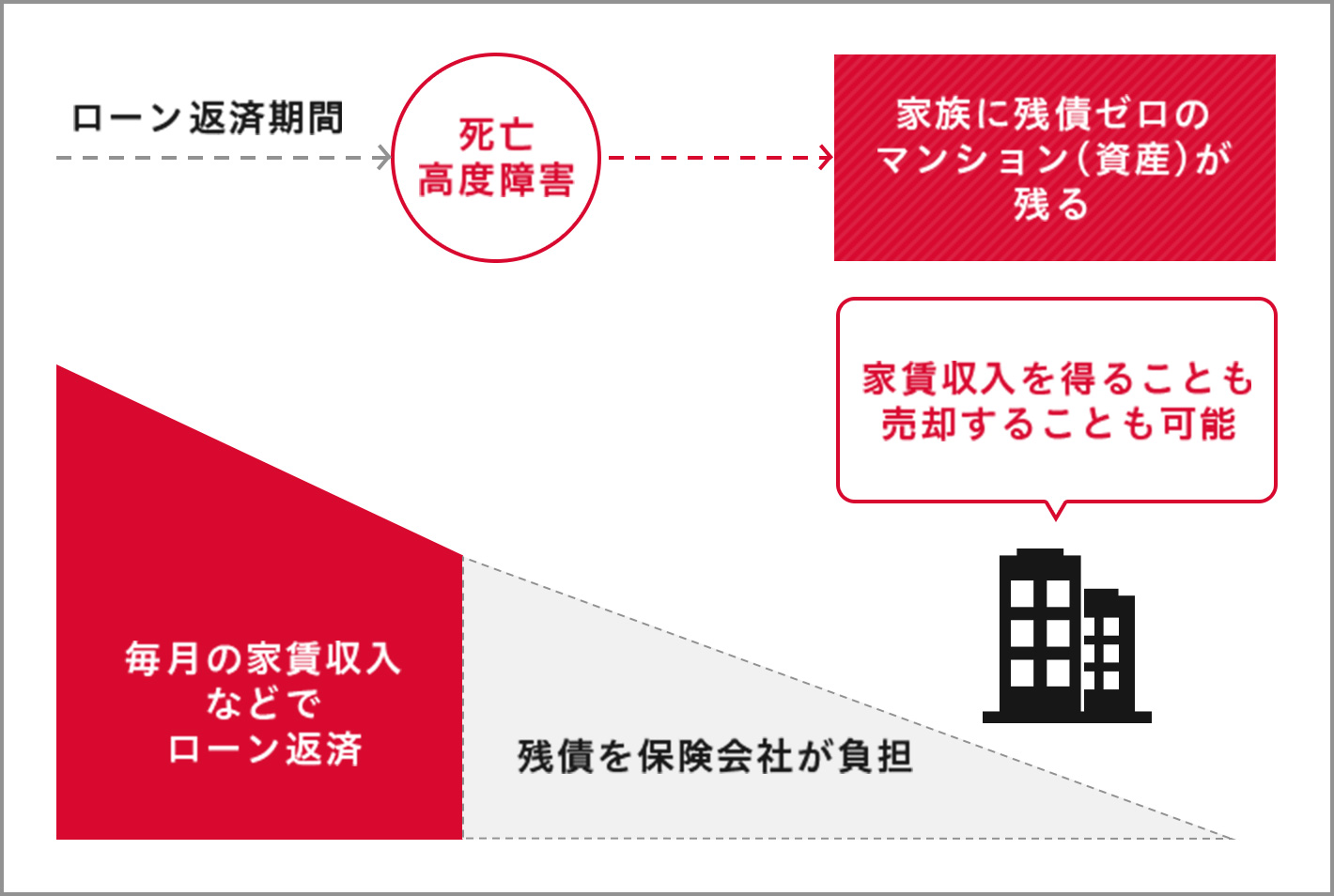ローン返済期間
