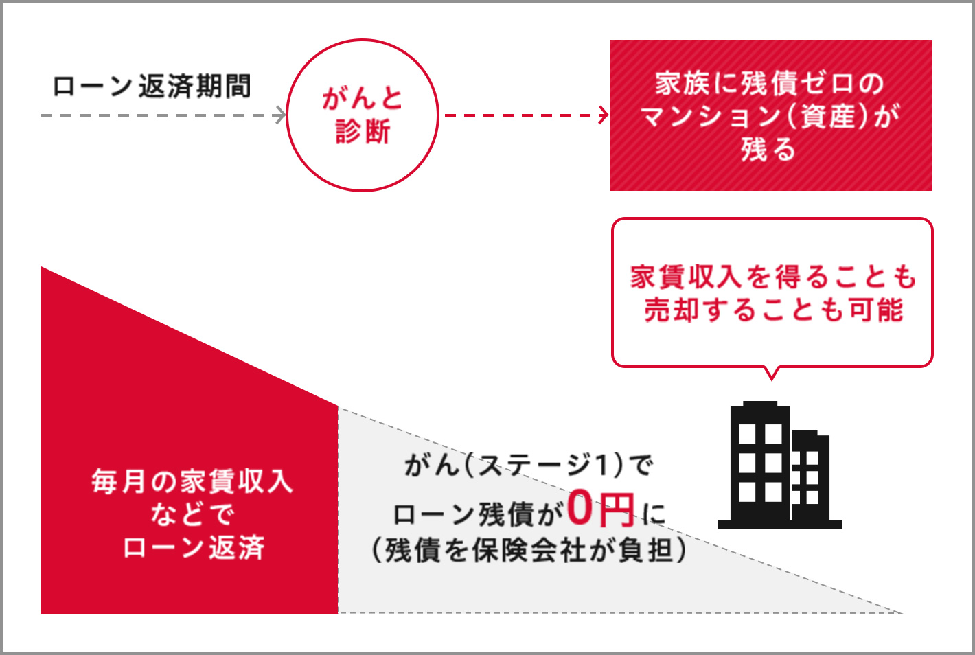 ローン返済期間