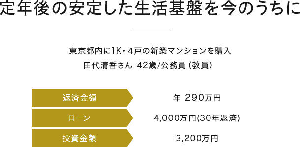 定年後の安定した生活基盤を今のうちに