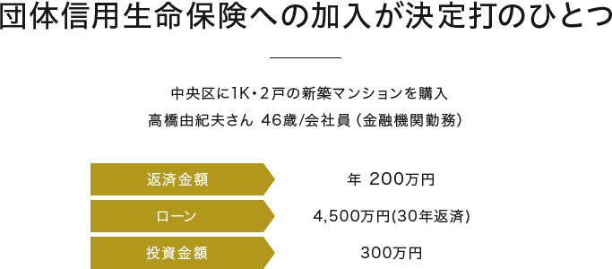 団体信用生命保険への加入が決定打のひとつ