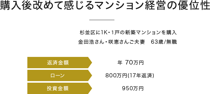 購入後改めて感じるマンション経営の優位性