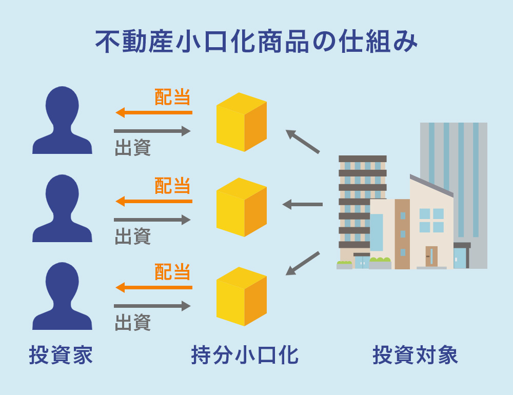 不動産小口化商品