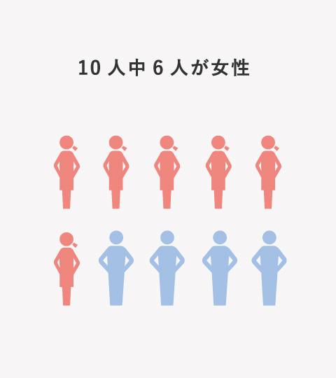 10人中6人が女性