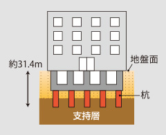 杭構造概念図