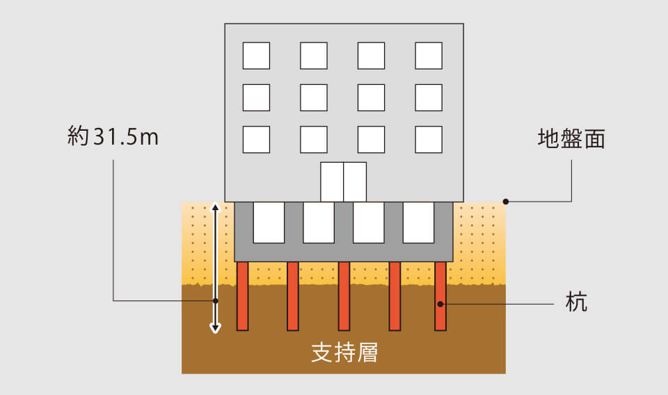 杭構造概念図