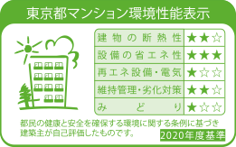 東京都建築物環境計画書制度(東京都マンション環境性能表示)