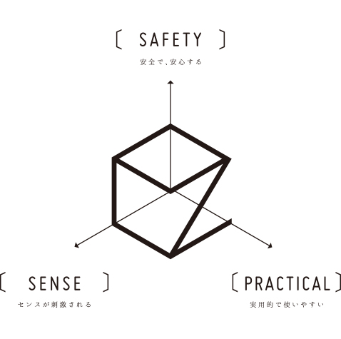SAFETY・SENSE・PRACTICAL