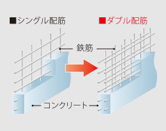 堅牢な杭構造