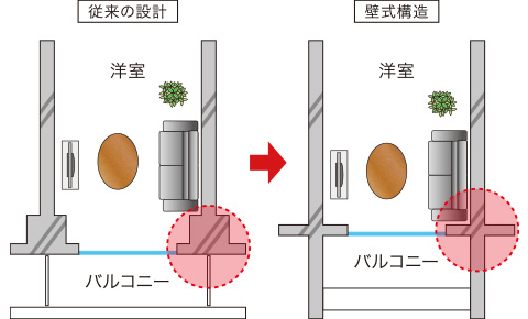 鉄筋コンクリート壁式構造概念図