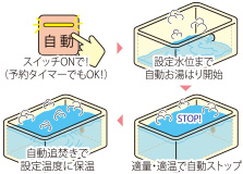 オートバス概念図