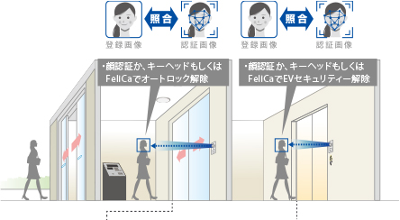 入居者の帰宅時