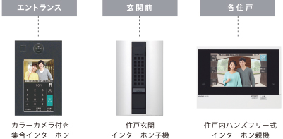 TVモニター付きオートロックシステムと防犯カメラ
