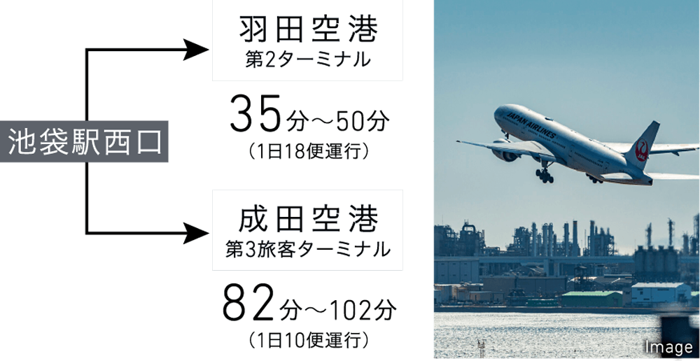 リムジンバス