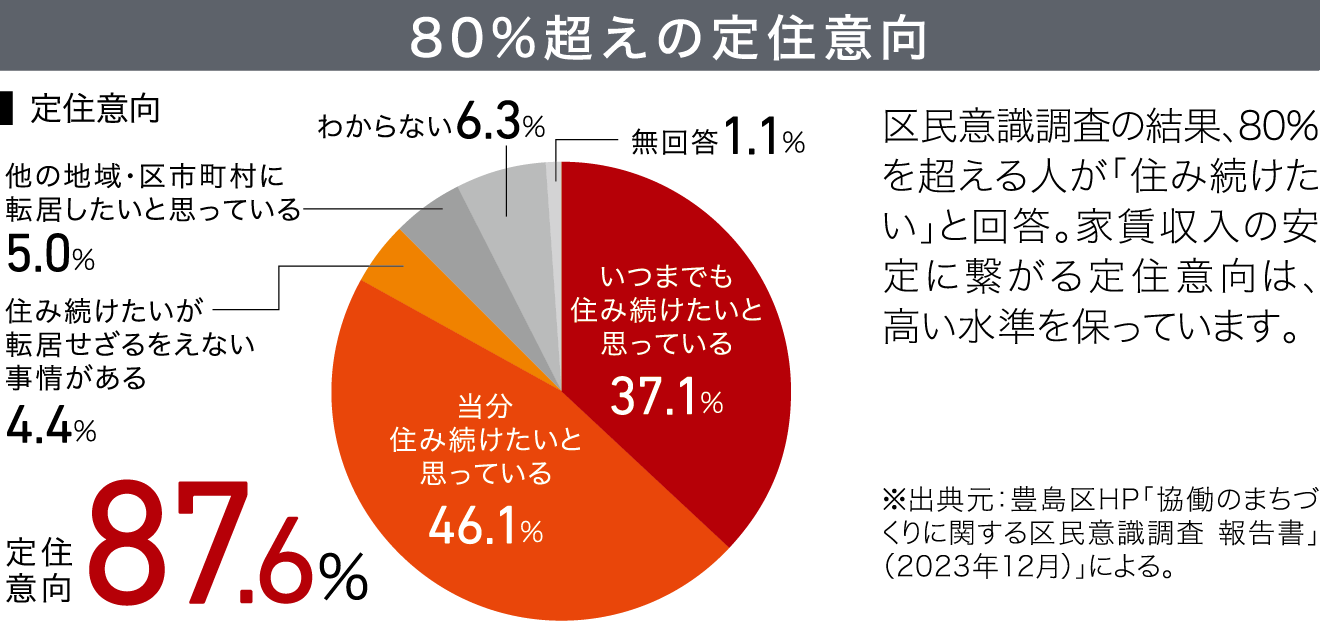 大阪府内で3位の人口