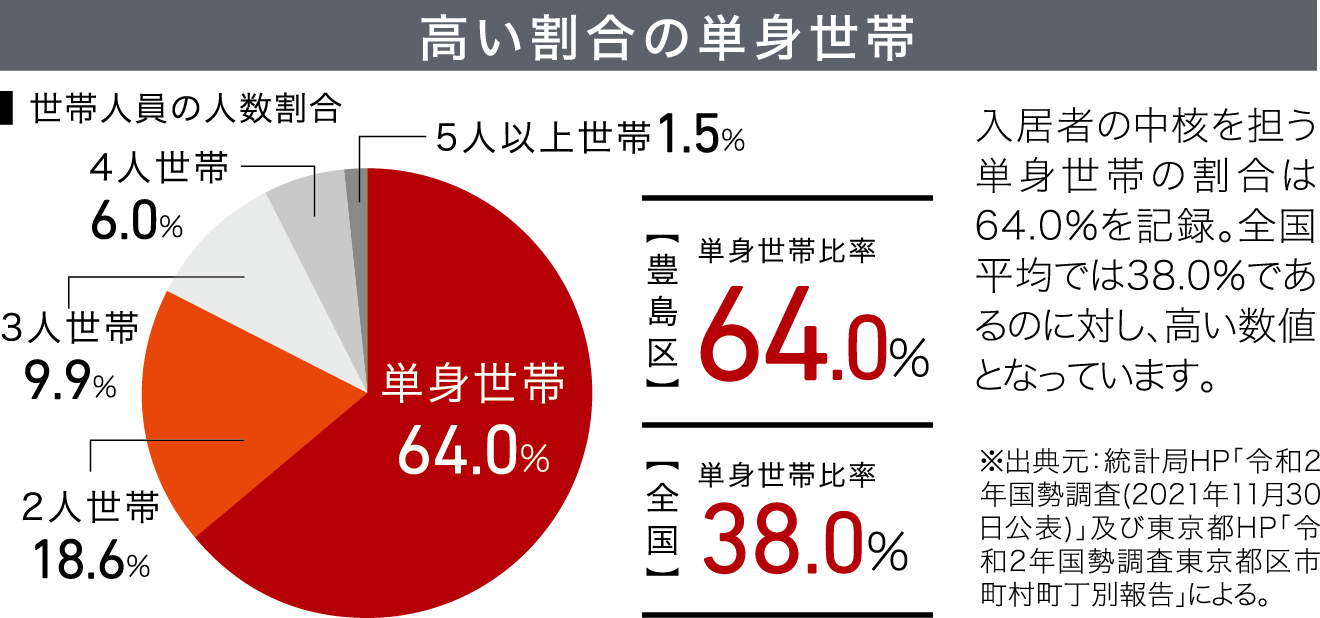 製造業の事業所が多い街