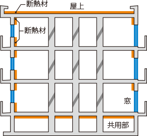 ▶ 断熱構造概念図