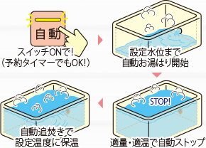 ▶ オートバス概念図