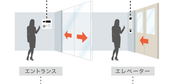 入居者の帰宅時