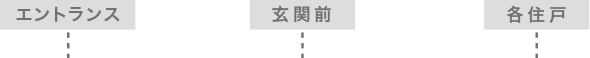エントランス 玄関前 各住戸