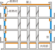 ▶断熱構造概念図