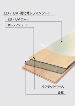 ▶シートフローリング構造図