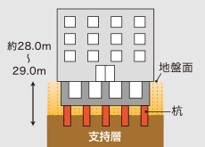 ▶杭構造概念図