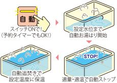 ▶オートバス概念図