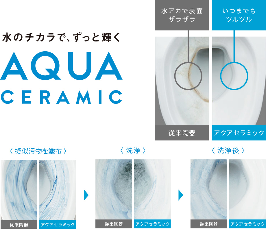 アクアセラミックの説明図