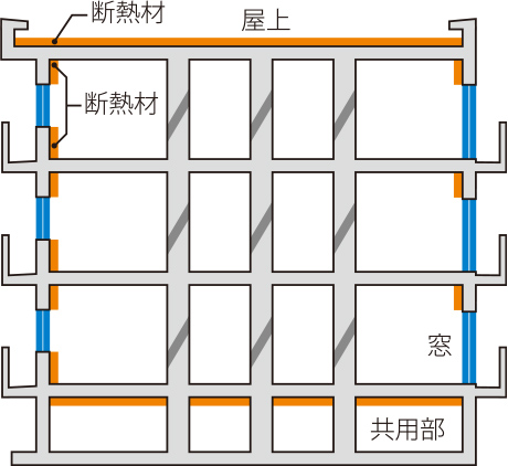 断熱構造概念図