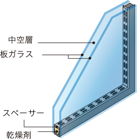 複層ガラス断面図